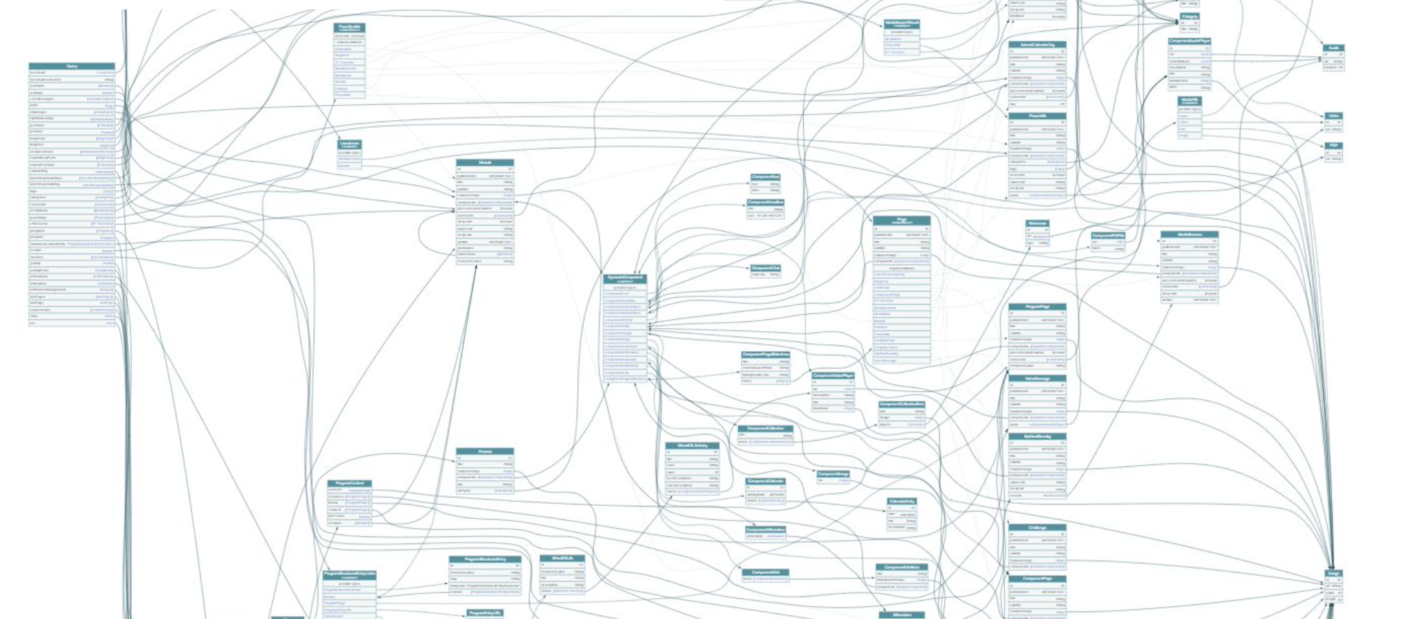 Schemat architektury API - komponenty i ich zależności